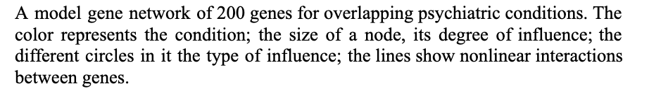 Screenshot 2024 07 17 at 10.49.19 AM The Genetic Tapestry of Depression: A Future of Individualized Care